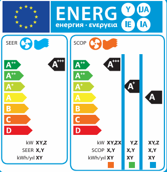 Enerji